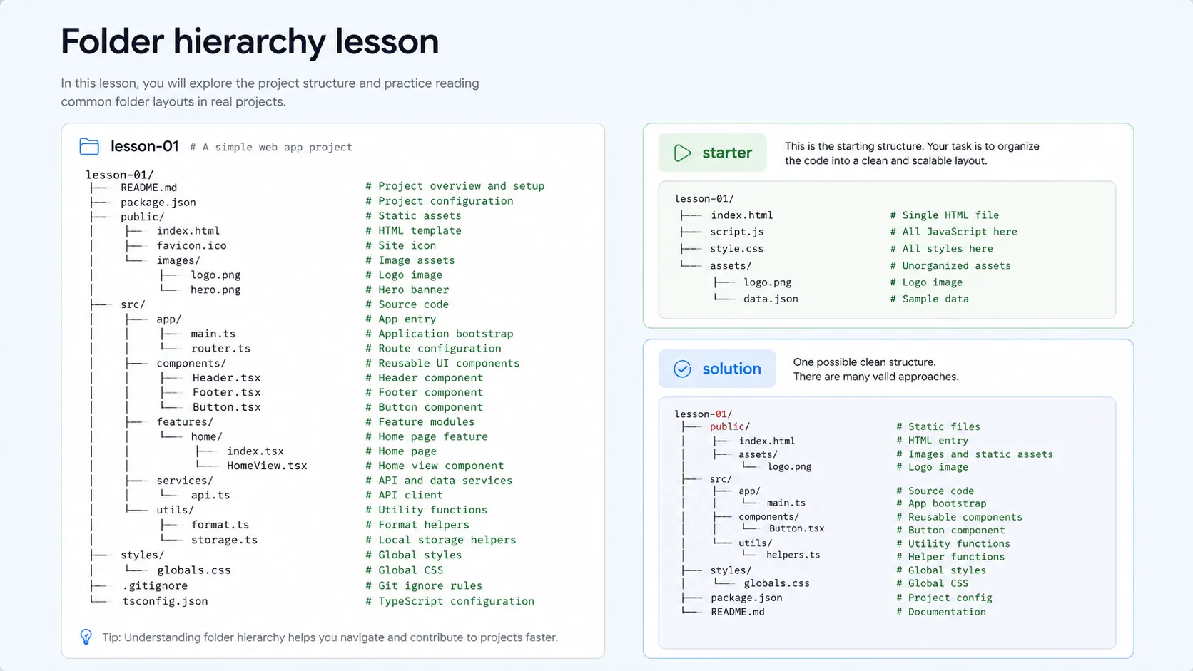 Course material screenshot teaching starter and solution folder hierarchy with a directory tree