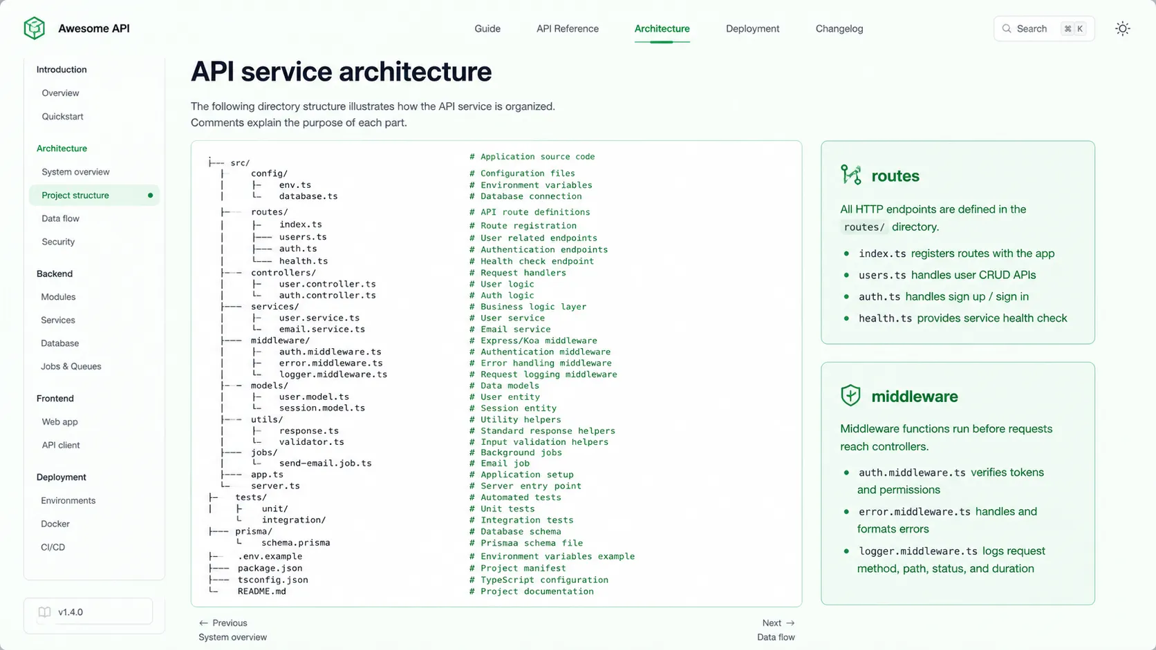 Technical documentation page showing an annotated API service directory structure